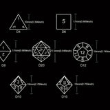 Dungeons and Dragons Dobbelsteen set Groen met Oog in de Stenen