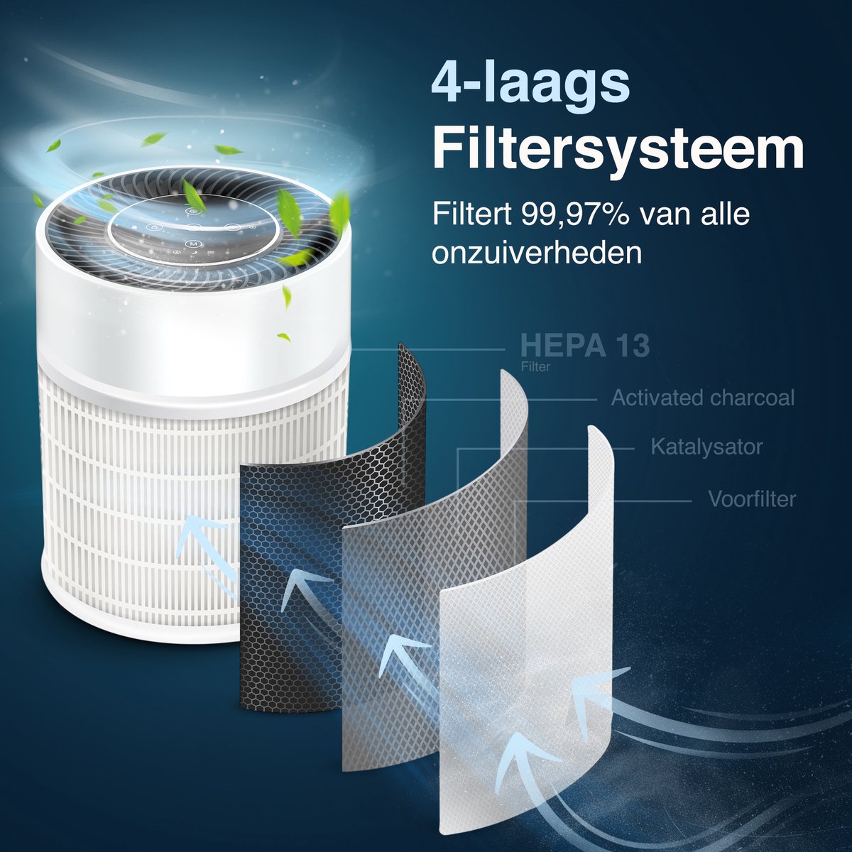 Samako Airflow - Luchtreiniger - Hepa 13 pro filter - Hooikoorts, huisdier allergieën, huisstofmijt - Luchtkwaliteitsindicator - Air purifier- Nederlandse app - Slaapstand