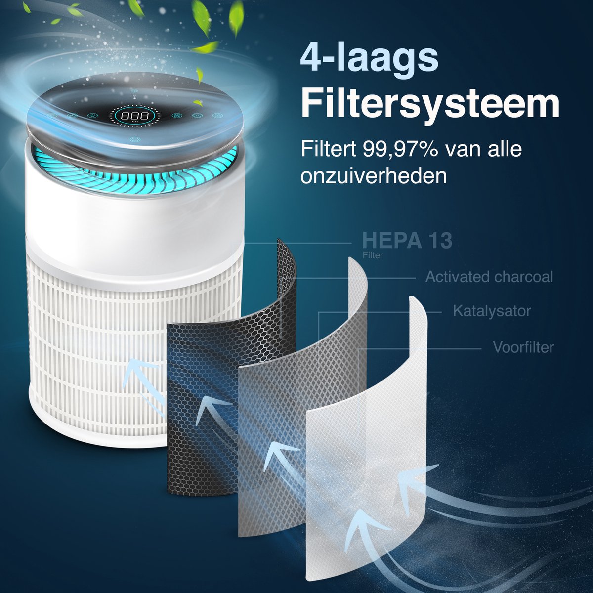 Samako - Airflow Pro - Luchtreiniger - Hepa 13 pro filter - Hooikoorts, huisdier allergieën, huisstofmijt - Luchtkwaliteitsindicator - Air purifier- Nederlandse app - Slaapstand