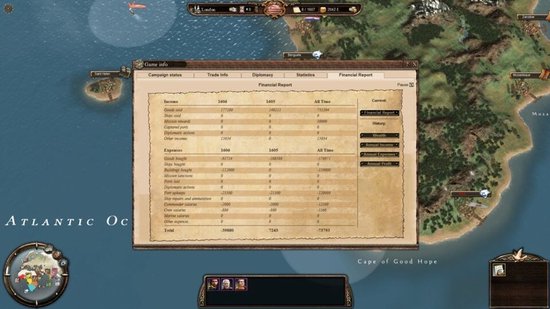 East India Company