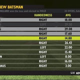 Ashes Cricket 2009
