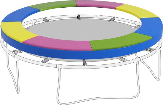 4goodz Trampoline rand veerafdekking voor trampoline