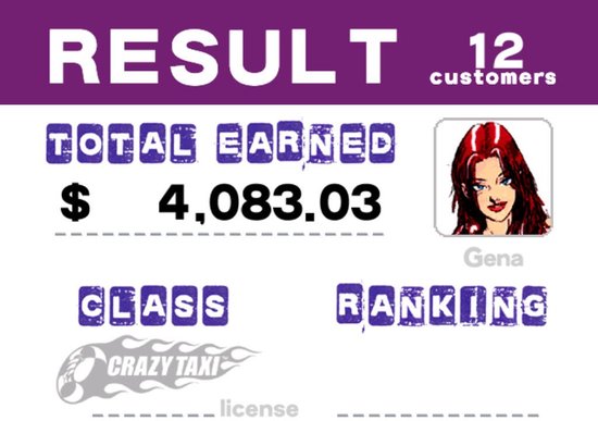 Crazy Taxi Sive Budget