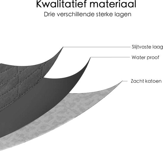Hoogwaardige Opbergtas voor kleding - Zwart – Organizer voor Dekbed – Opbergzak – Opberger voor Seizoenskleding – Zak om ruimte te besparen – Opslag voor dekbed en kleding – Bescherming voor Kleding – Oplossing voor Winterjassen - Dekbed Opberghoes