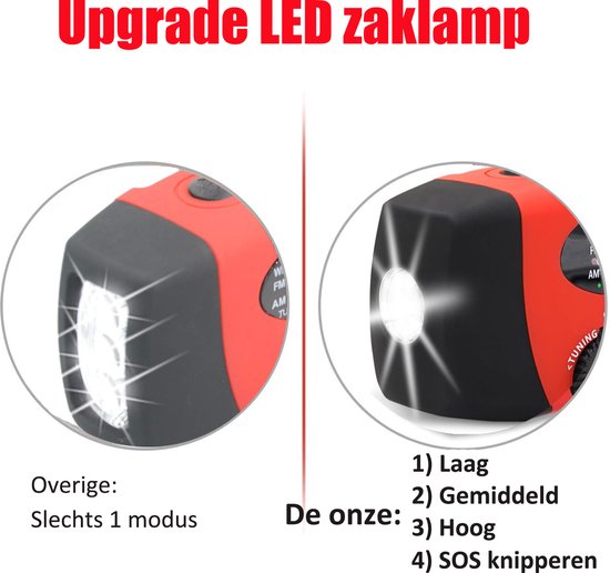 NovaWare Noodradio Solar Opwindbaar - Powerbank Zonneenergie met 5000mAh - FM-AM - Noodpakket - Draagbare Radio – Batterij - Rood