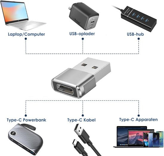 USB-C naar USB-A Adapter 2 stuks – Universele USB C naar USB A converter - Compatibel met alle USB Type C Apparaten