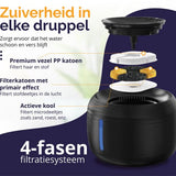 Ronde Drinkfontein Filters 12 stuks - Waterfontein - Kattenfontein filters