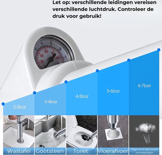AKSA Home® WC Ontstopper - Gootsteenontstopper - Toilet Ontstopper - Ontstoppingsveer - Rioolontstopper - Wit