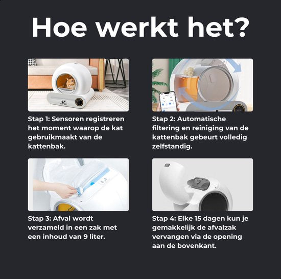 Zwiggi® Automatische kattenbak - Kattenbak zelfreinigend- Kattenbak + 45 Afvalzakjes (3 rollen) & Kattenbakmat - (Werkt met & zonder app) - Wit 65L
