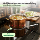 MoreCore Inductie Adapter 14cm - Inductie Adapterplaat - Inductie Beschermer - Kookplaat Beschermer - Inductieplaat - RVS