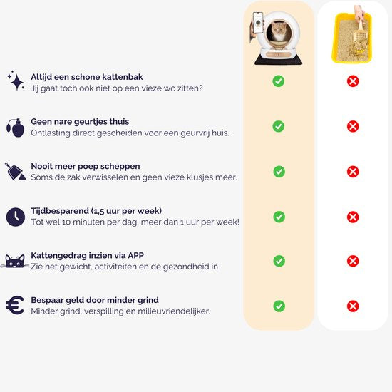 Kattenbak - App - 65L