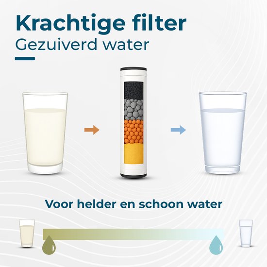 AKSA Home® Douchekop met Slang - Douchekop met Filter - 10 sproeistanden - Regendouche met Hoge Druk - Zilver