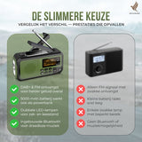 Noodradio Solar Opwindbaar - Powerbank Zonneenergie met - Noodpakket - Draagbare Radio