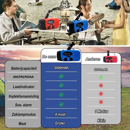NovaWare Noodradio Solar Opwindbaar - Powerbank Zonneenergie met 5000mAh - FM-AM - Noodpakket - Draagbare Radio – Batterij - Blauw
