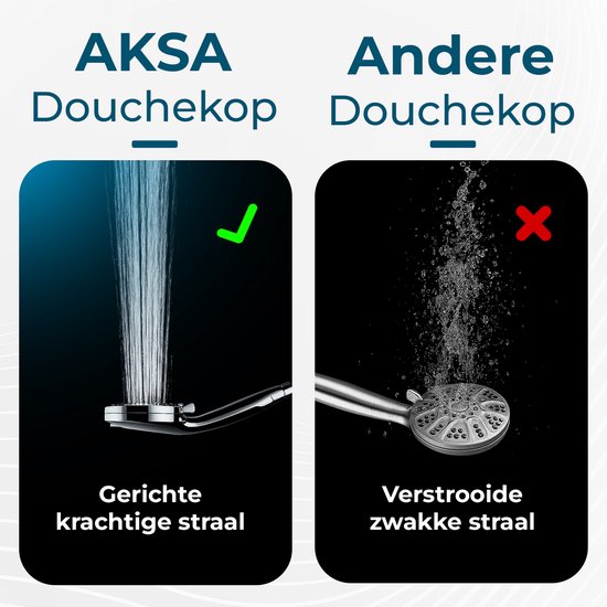 AKSA Home® Douchekop met Slang - Douchekop met Filter - 10 sproeistanden - Regendouche met Hoge Druk - Zilver
