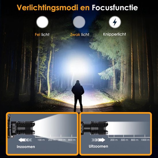 Hoofdlamp LED Oplaadbaar - Bewegingssensor & Rood Licht - 3600 Lumen - 6 lichtstanden- IPX6 Waterdicht - Voor Camping, Werk & Noodpakket