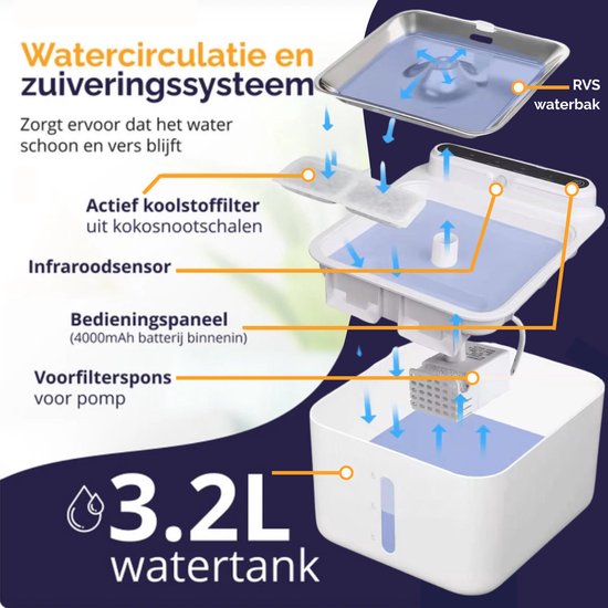 Viervoeter Drinkfontein - Waterfontein