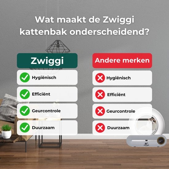 Zwiggi® Automatische kattenbak - Kattenbak zelfreinigend- Kattenbak + 45 Afvalzakjes (3 rollen) & Kattenbakmat - (Werkt met & zonder app) - Wit 65L