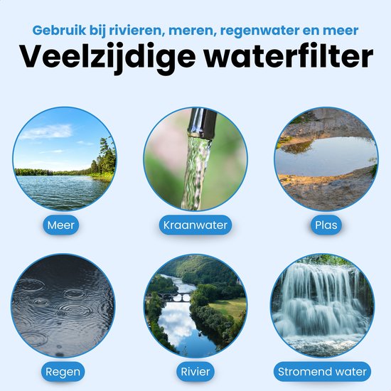 NovaWare® Waterfilter Survival Straw – Waterfles - Survival Kit & Outdoor - Water Filter - BPA-vrij - Noodpakket – Filtert 2000L