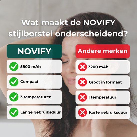 Elektrische Stijlborstel 2.0 - Warmteborstel - Haarborstel - Stijltang - Draadloos - 2024 Model