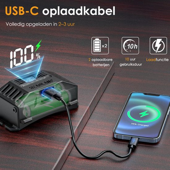 Hoofdlamp LED Oplaadbaar - Bewegingssensor & Rood Licht - 3600 Lumen - 6 lichtstanden- IPX6 Waterdicht - Voor Camping, Werk & Noodpakket