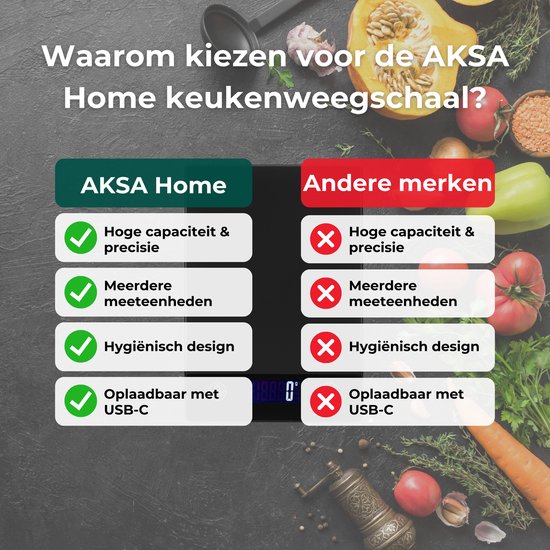 AKSA Home® Digitale Precisie Keukenweegschaal – Weegschaal Keuken - USB Oplaadbaar - 1gr tot 15kg – Tarra Functie - Inclusief Twee Batterijen - Zwart