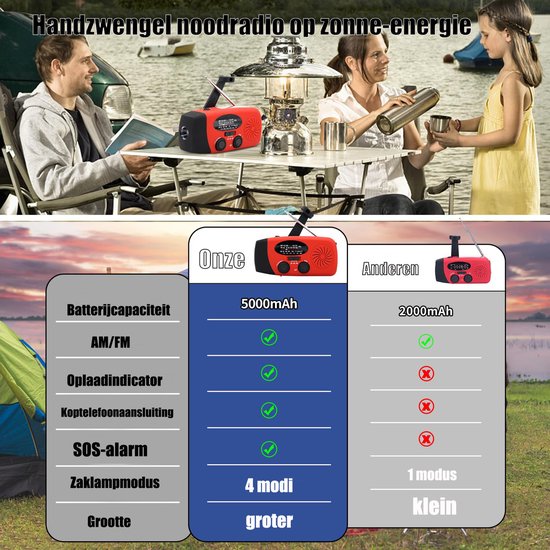 NovaWare Noodradio Solar Opwindbaar - Powerbank Zonneenergie met 5000mAh - FM-AM - Noodpakket - Draagbare Radio – Batterij - Rood
