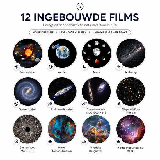 Sterrenhemel Projector met 12 Ingebouwde Films – Galaxy Projector Kinderkamer – HD Sterrenprojector – Nachtlampje met Timer – 360° Draaibaar – Verstelbare Helderheid
