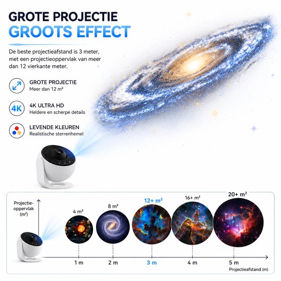 Sterrenhemel Projector met 12 Ingebouwde Films – Galaxy Projector Kinderkamer – HD Sterrenprojector – Nachtlampje met Timer – 360° Draaibaar – Verstelbare Helderheid