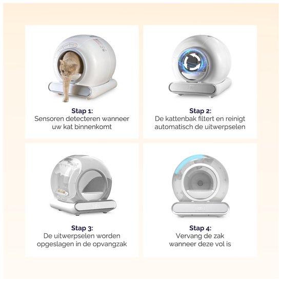 - Automatische Kattenbak - Bedienen via App - 65L - incl matje en 3 rollen opvangzakjes
