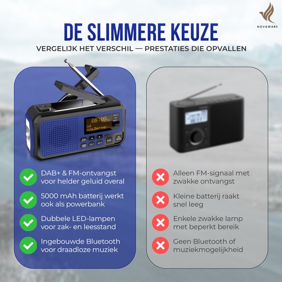 Noodradio Solar Opwindbaar - Powerbank Zonneenergie met - Noodpakket - Draagbare Radio