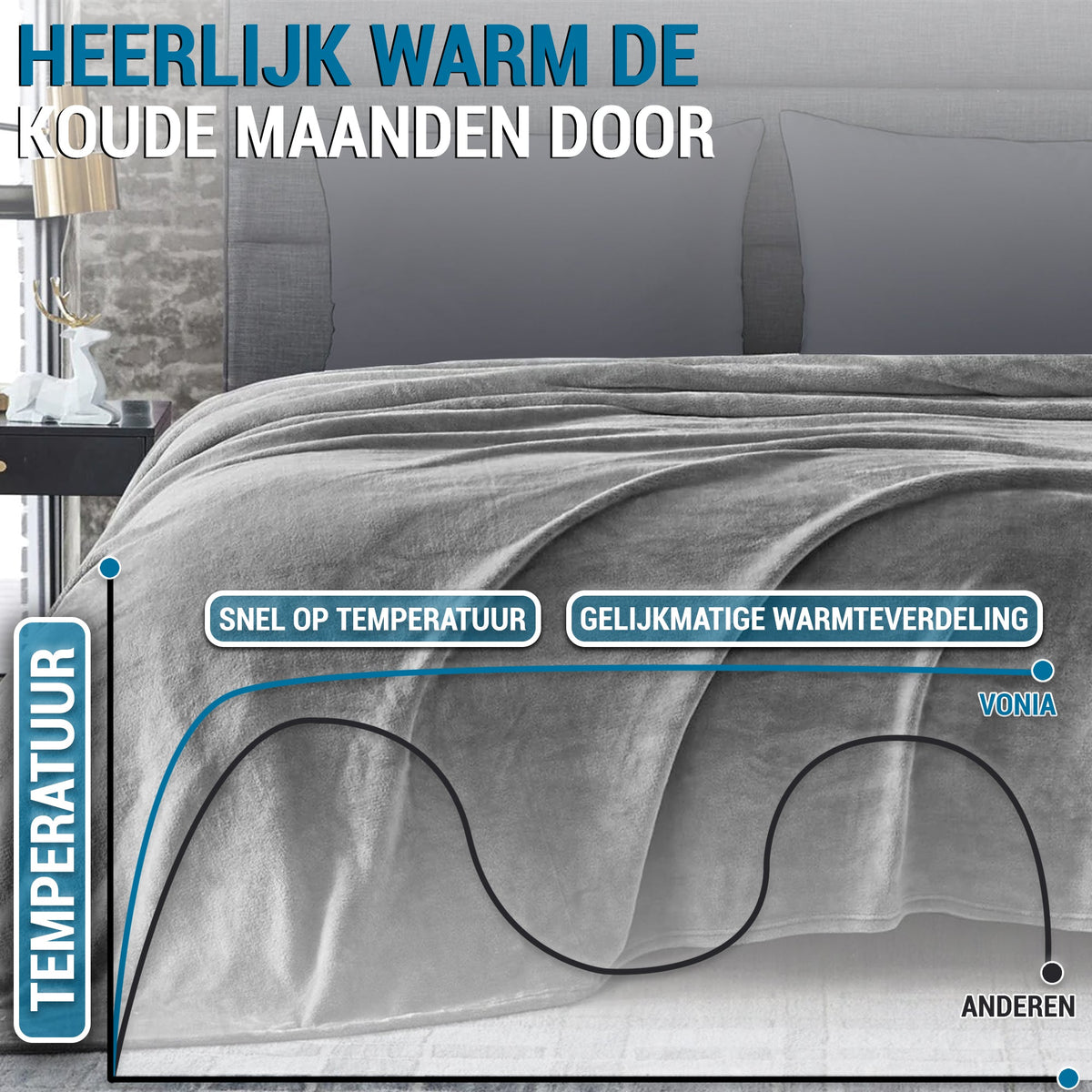 Elektrische Deken Grijs